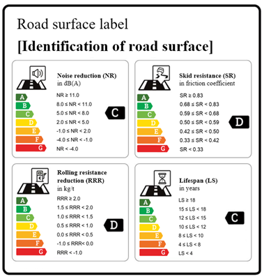 Road surface label - example