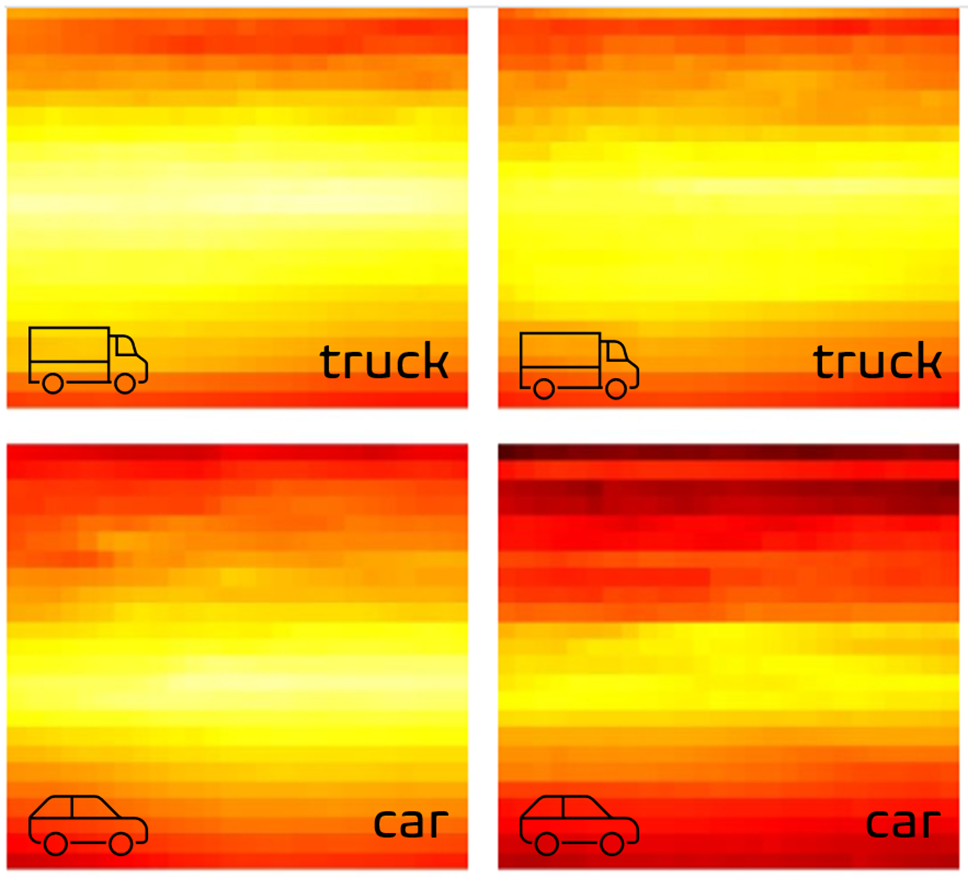 Spectrogrammen