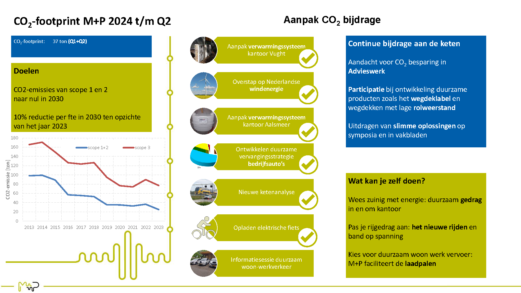 info24q2